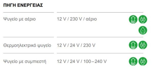 πηγη ενεργειας