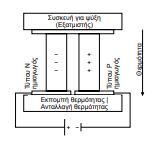 ΘΕΡΜΟΗΛΕΚΤΡΙΚΟ ΨΥΓΕΙΟ