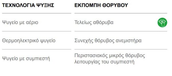 θορυβος