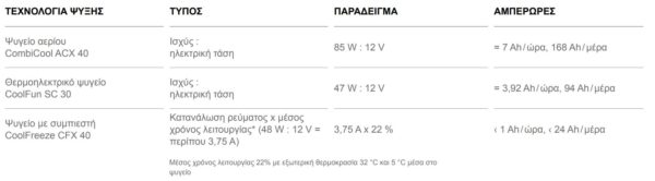 καταναλωση ενέργειας