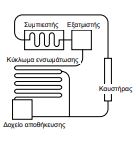 ΨΥΞΗ ΜΕ ΑΕΡΙΟ