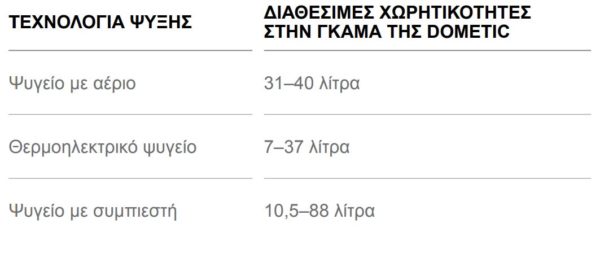 τεχνολογια ψυξης